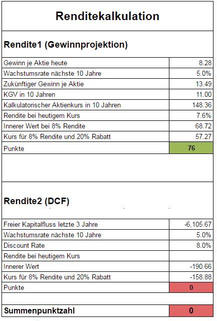 Daimler Aktie kaufen? Hier das Ergebnis der Berechnung des inneren Wertes