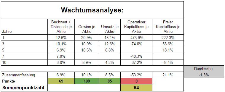 Daimler Aktienanalyse zeigt nur mittelmäßiges Wachstum