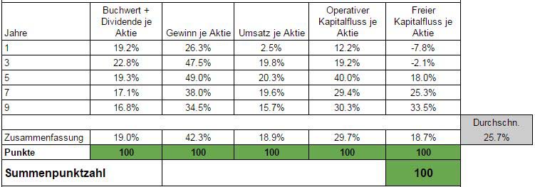 Hier die Wachstumsanalyse der Skyworks Solutions Aktie