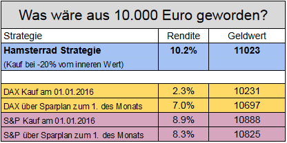 Aktien Kaufen Für Anfänger Aktien Kaufen Für Anfänger