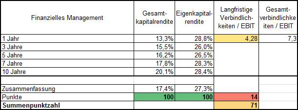 Finanzen Coca-Cola Aktie