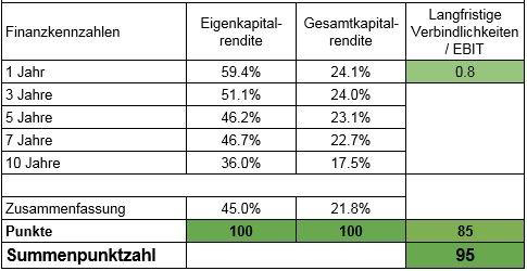 Starke Finanzen bei Mastercard
