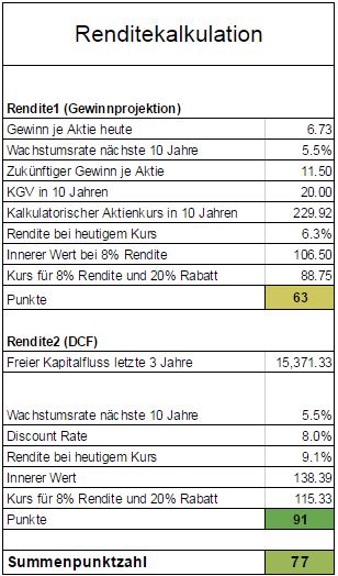 Intrinischer Wert Managementkennzahlen Wachstum Johnson & Johnson