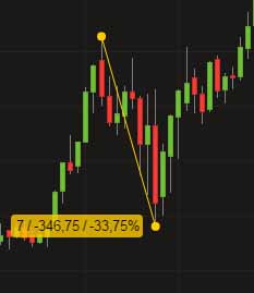 Geld in Gold anlegen ist nicht risikolos. Auch Gold verlor im Finanzcrash über 30% an wert.