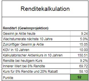 Rendite Daimler