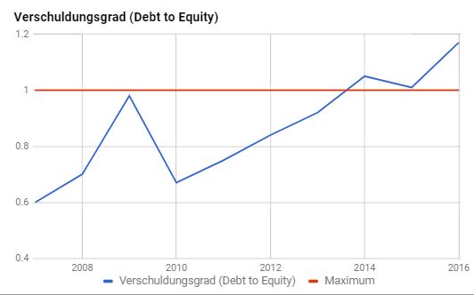 Verschuldungsgrad Daimler