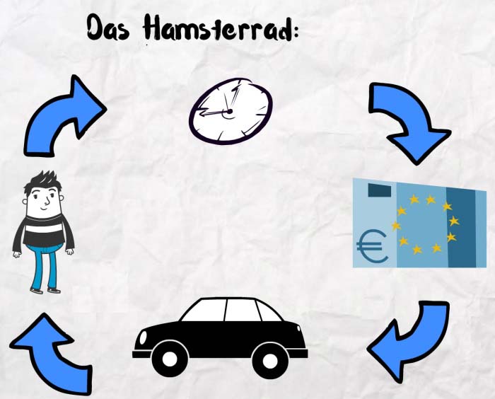 Das Titelbild zum Artikel "Finanzielles Hamsterrad"