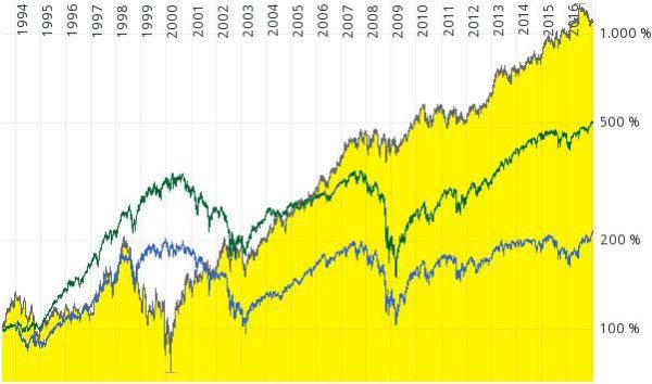Aktienanalyse: Let's Value Nr. 31 -Reckitt Benckiser Aktie