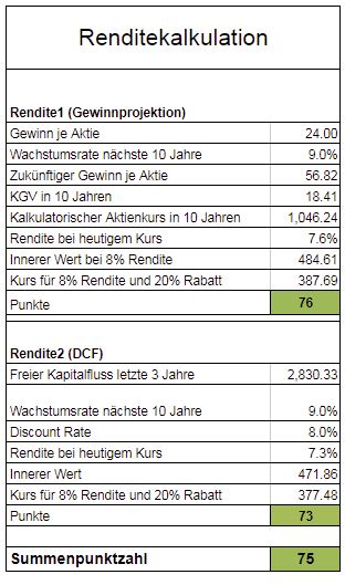 Renditekalkulation Blackrock Aktie