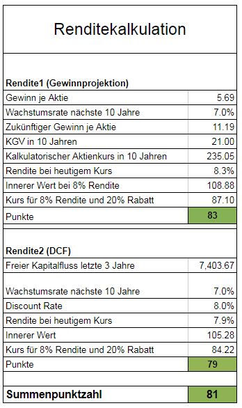 Aktienanalyse PepsiCo