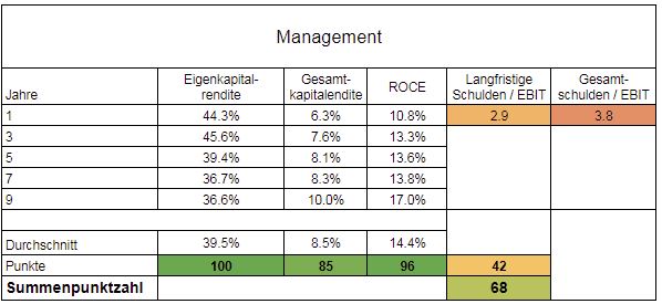 Managementkennzahlen PepsiCo