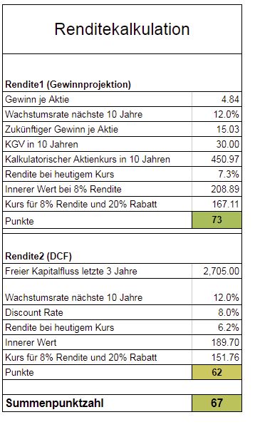 Aktienanalyse Adobe Aktie