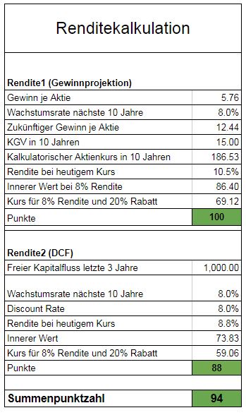 Aktienanalyse HeidelbergCement