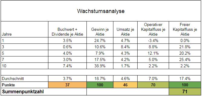 Wachstum HeidelbergCement